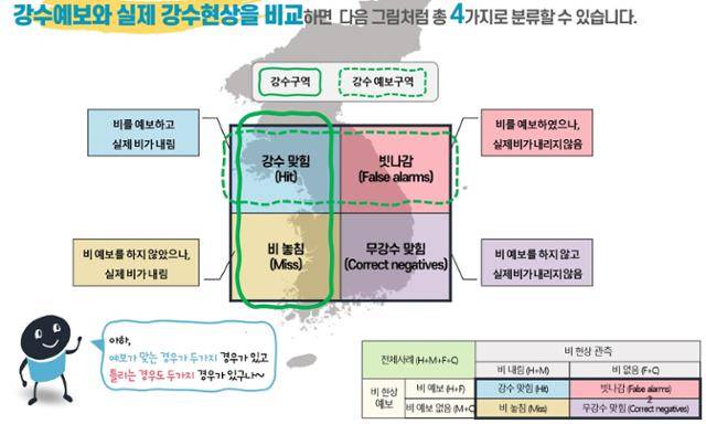 기상청 홈페이지 캡처