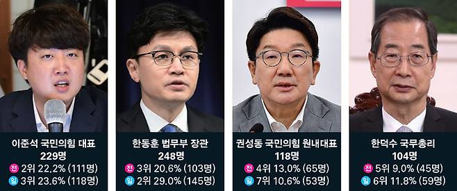 ⓒ국회사진취재단·연합뉴스·시사저널 박은숙