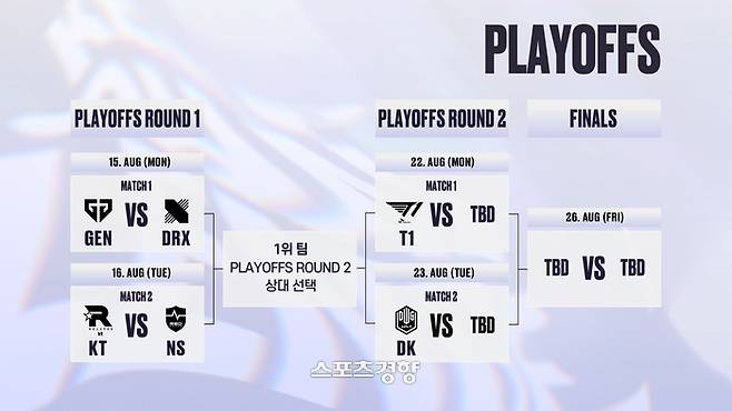 ‘LCK 챌린저스리그 서머’ 플레이오프 대진표