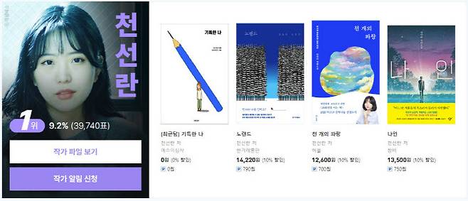 예스24가 실시한 ‘한국 문학의 미래가 될 젊은 작가’ 온라인 투표 결과, 천선란 작가가 1위로 뽑혔다(사진=예스24).