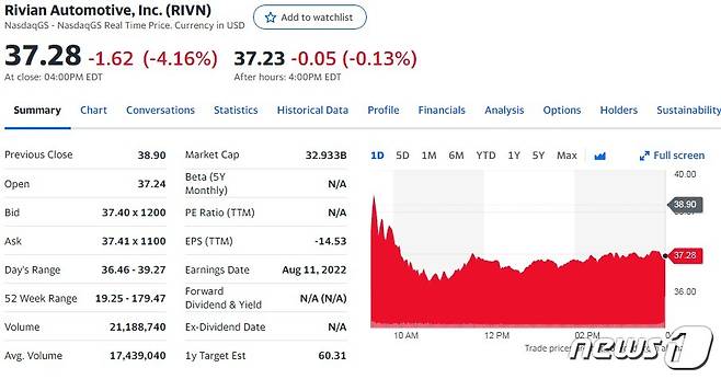 리비안 일일 주가추이 - 야후 파이낸스 갈무리