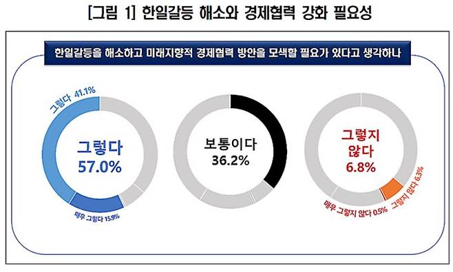 /사진제공=경총