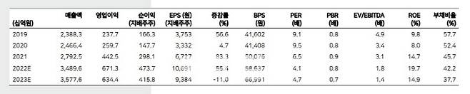 (출처=메리츠증권)