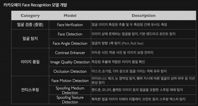카카오페이 얼굴인식 모델 / 출처: 카카오페이