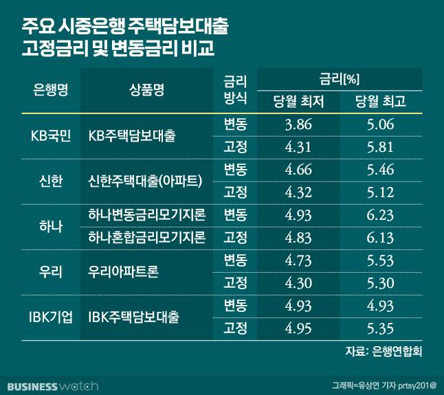 /그래픽=유상연 기자 prtsy201@