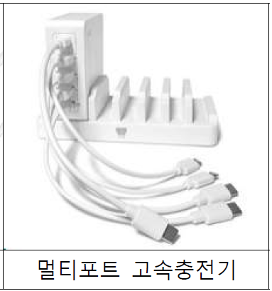 이미지 자료: 고속충전기 안전실태조사(2021.11 한국소비자원)