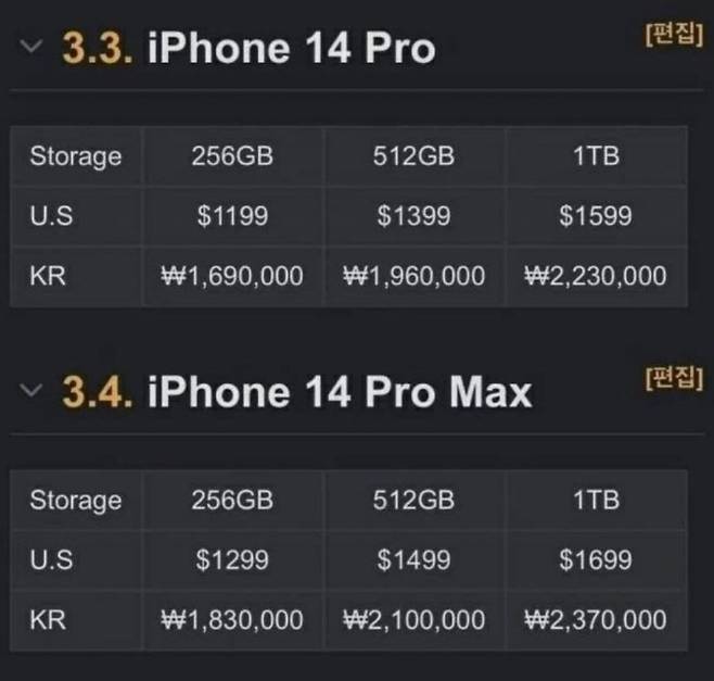 온라인에서 공유되고 있는 ‘아이폰14’ 시리즈 예상 가격정보. [다음카페]