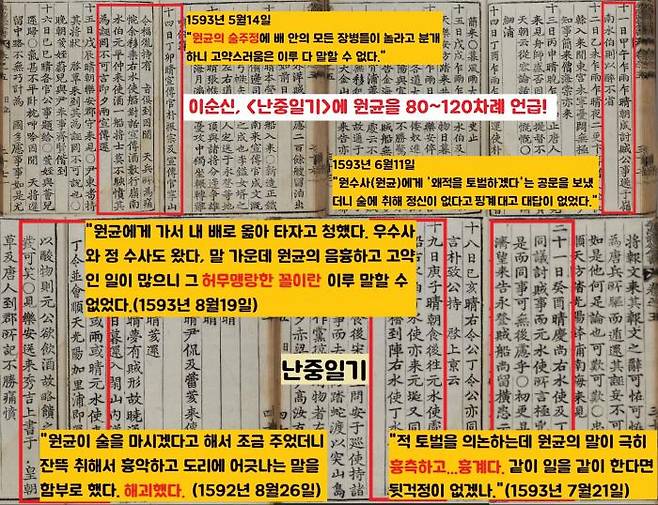 이순신의 에는 경상우수사 원균을 80~120차례 언급한다. 대부분 ‘원균의 술주정’ 등을 비판하는 내용이다. 이순신은 원균을 두고 “허무맹랑하다” “해괴하다” “흉측하다”는 등 극혐의 표현을 썼다.|한국학중앙연구원 자료