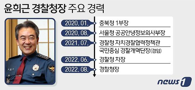 ⓒ News1 이지원 디자이너