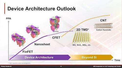 평면 트랜지스터에서 핀펫으로, 핀펫에서 나노시트를 쓰는 GAA로, 이 GAA를 수직으로 쌓아버리는 CFET으로. 그 뒤의 이야기는 밑에서 조금 더 해볼게요. 자료제공=TSMC VLSI 2022