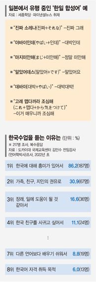 "진짜 소레나" "야바이인데" 日 또래문화로 번지는