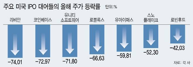 (그래픽=문승용 기자)