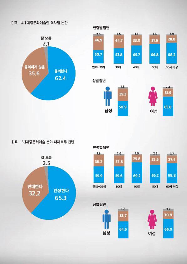사진 제공=미디어트리뷴