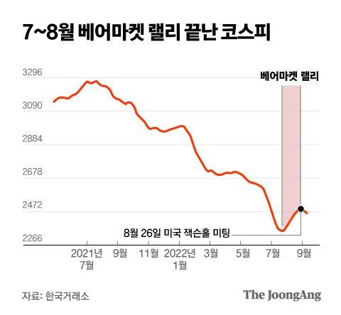 그래픽=박경민 기자 minn@joongang.co.kr