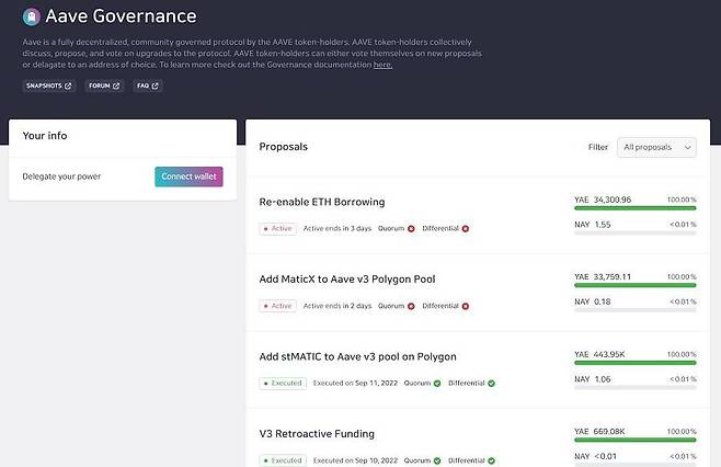 커뮤니티 구성원의 투표로 결정되는 수정/제안 사항 (출처=에이브 홈페이지)