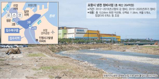 (그래픽=이데일리 문승용 기자)