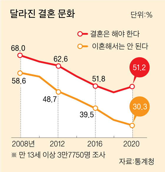 그래픽=이정권 기자 gaga@joongang.co.kr