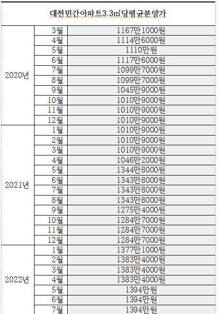 자료=주택도시보증공사(HUG)