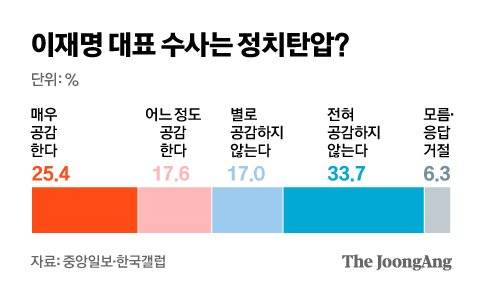 그래픽=차준홍 기자 cha.junhong@joongang.co.kr