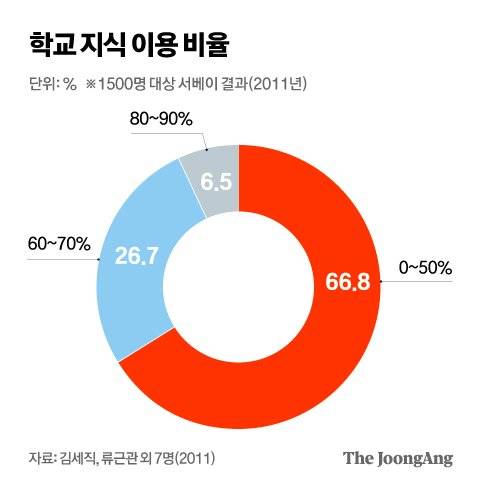 그래픽=차준홍 기자 cha.junhong@joongang.co.kr