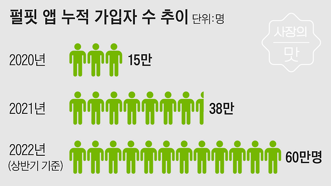 /자료=펄핏