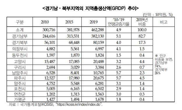 [경기연구원 제공]