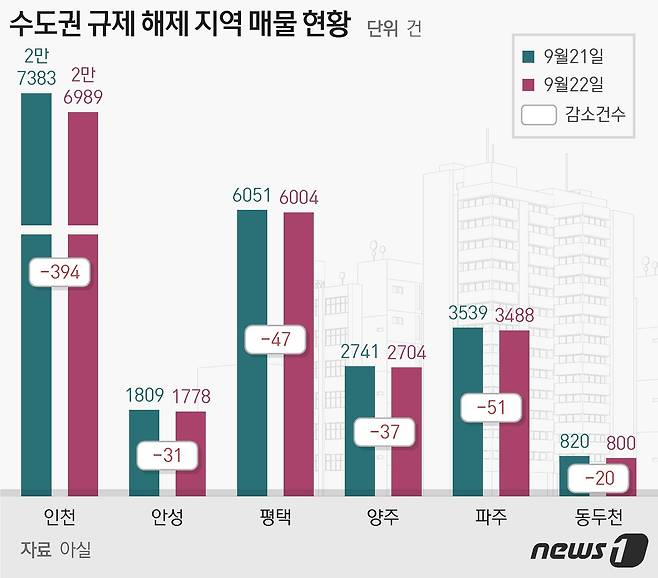 ⓒ News1 최수아 디자이너