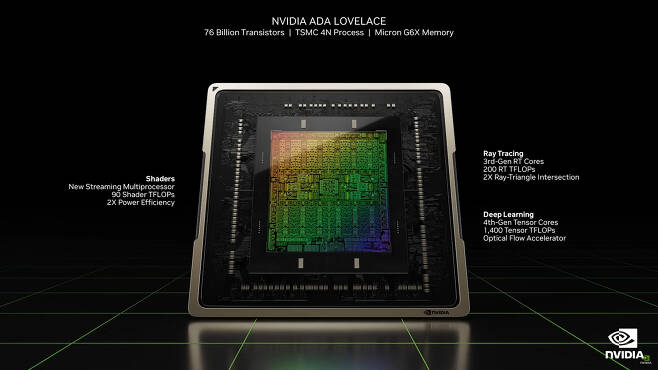 엔비디아 에이다 러브레이스 AD102 GPU. 출처: 엔비디아)