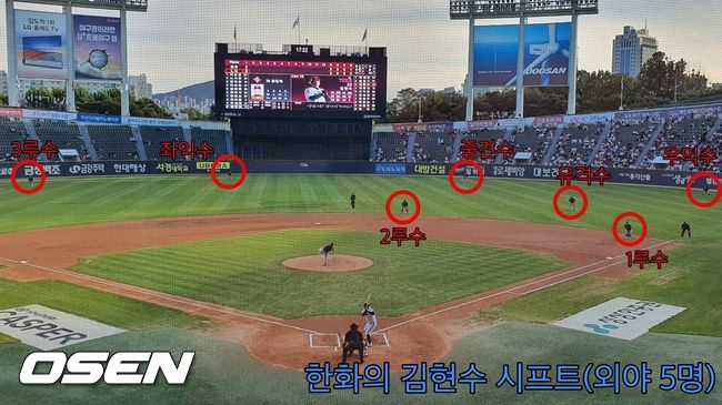 [OSEN=잠실, 한용섭 기자] 24일 경기에서 한화 야수들이 LG 김현수 상대로 외야에 5명이 서는 수비 시프트를 펼치고 있다. /orange@osen.co.kr