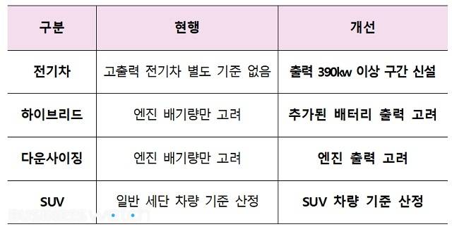 자동차보험 대차료 산정방식 현행 및 개선안 비교/자료=금융감독원 제공