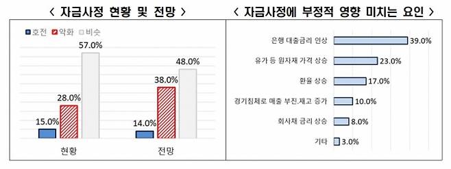 /사진제공=전국경제인연합회