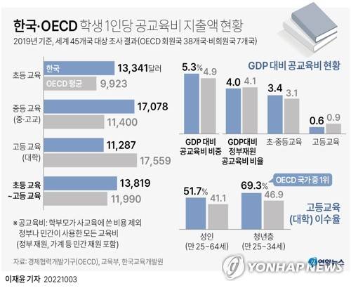 yoon2@yna.co.kr
트위터 @yonhap_graphics 페이스북 tuney.kr/LeYN1