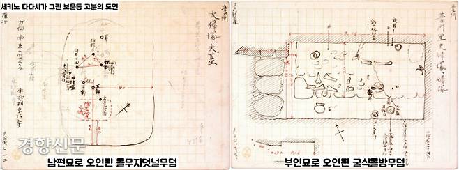세키노 다다시가 그린 무덤 그림. 조선총독부는 정식발굴조사 보고서 없이 발굴을 마무리지었다. |국립중앙박물관 제공