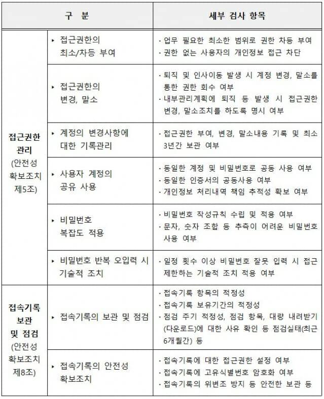 점검 주요 내용