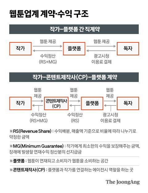 그래픽=차준홍 기자 cha.junhong@joongang.co.kr