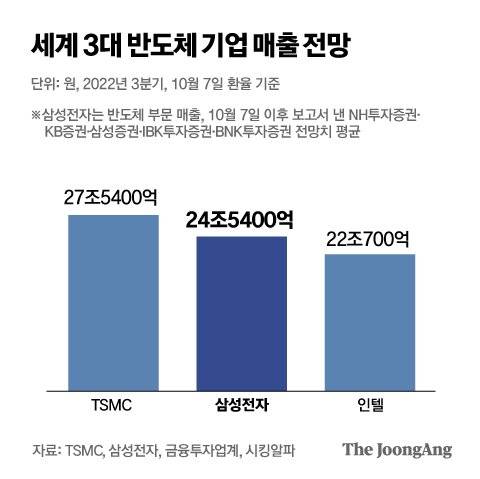 그래픽=박경민 기자 minn@joongang.co.kr