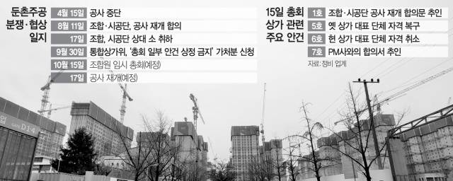 1115A25 둔촌주공 분쟁·협상 일지