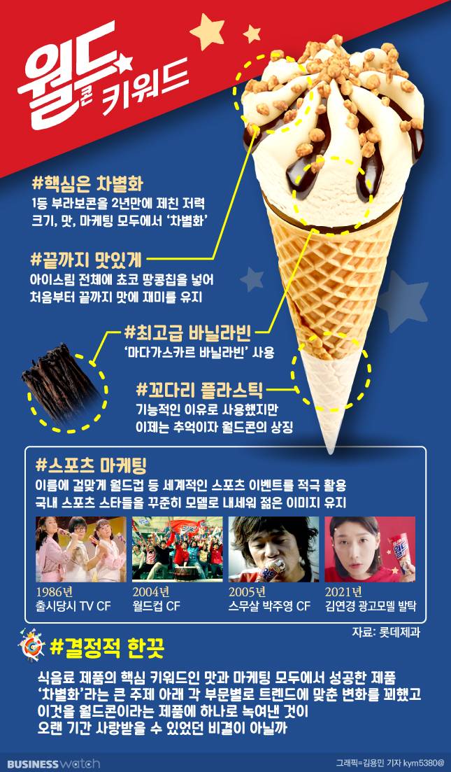 /그래픽=김용민 기자 kym5380@