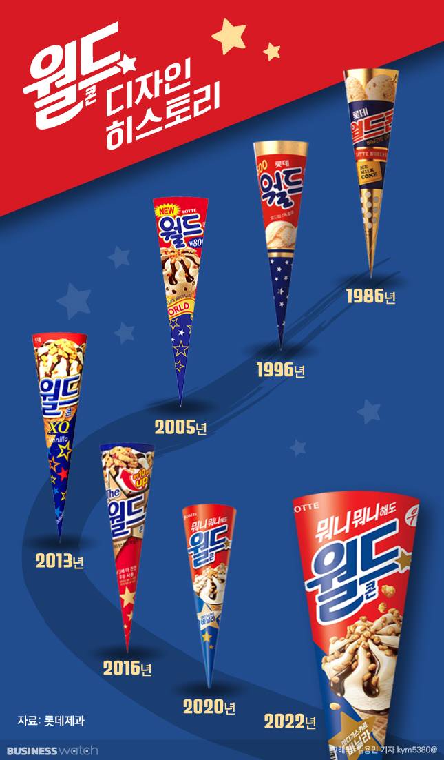 /그래픽=김용민 기자 kym5380@