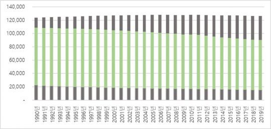 출처: 코트라, 「부업에 대한 인식이 바뀌어가는 일본」