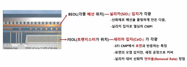 1편 요약 내용을 한번 더 환기하고 2편 출발해봅시다. 사진제공=어플라이드 머티어리얼즈