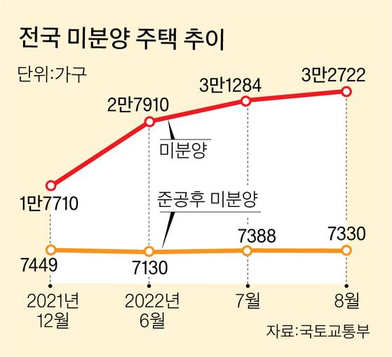 그래픽=이정권 기자 gaga@joongang.co.kr