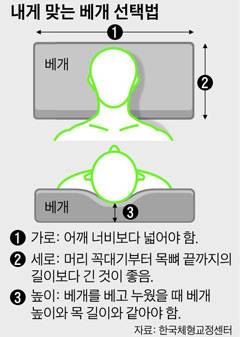 사진=헬스조선 DB