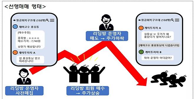 /사진제공=금융감독원