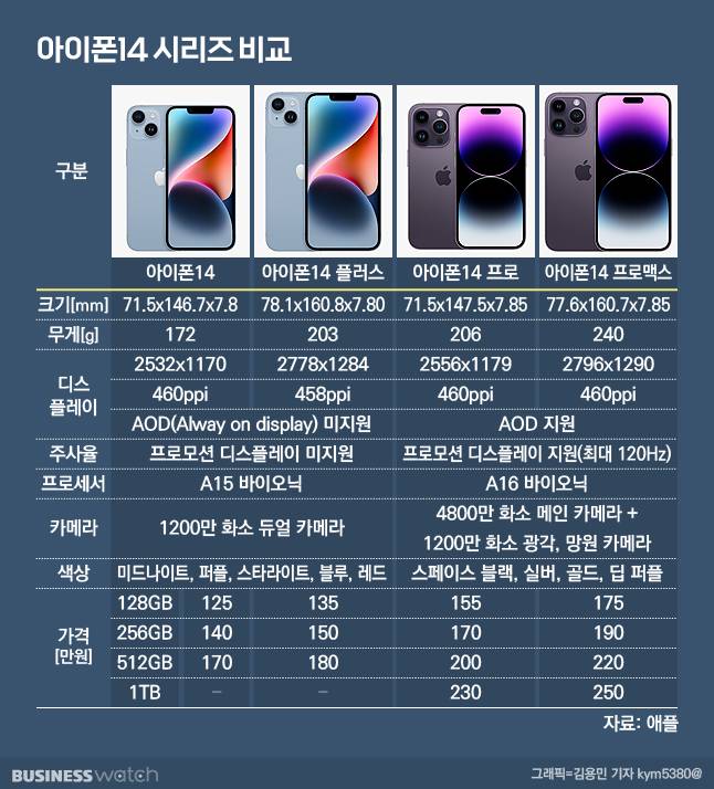 /그래픽=김용민 기자 @kym5380@