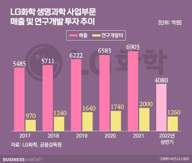 /그래픽=비즈니스워치
