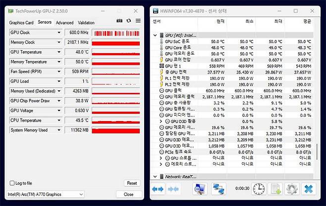 GPU-Z 및 HWinfo64를 활용해 그래픽 카드의 온도와 동작 속도, 전력 등을 확인할 수 있다. 해당 정보를 정상 제품의 결과를 직접 찾아 비교해가며 불량 여부를 판단해야 한다. 출처=IT동아