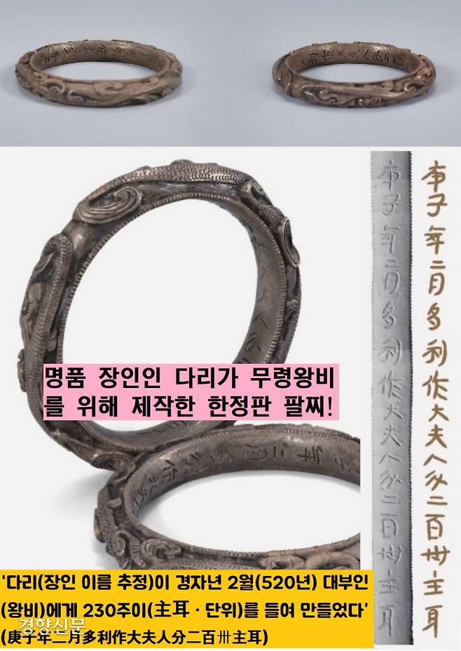 무령왕비가 찼던 용무늬 은팔찌’(국보)의 안쪽에는 “다리라는 장인이 520년 대부인(왕비)에게 230주이(主耳·단위)를 들여 만들었다”는 내용이 새겨져 있다. 520년은 무령왕비가 서거하기 6년 전의 일이다.