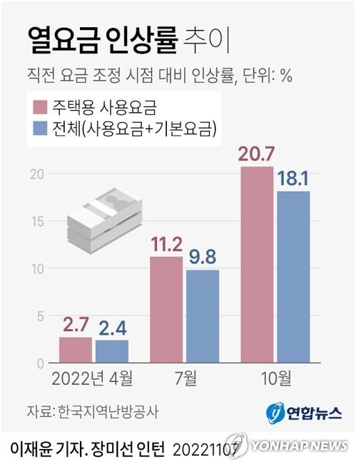 yoon2@yna.co.kr
트위터 @yonhap_graphics 페이스북 tuney.kr/LeYN1