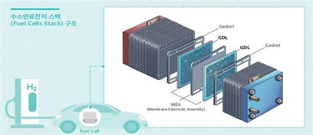 수소연료전지 구조. /자료제공=수원지검